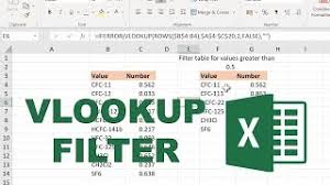 Excel Basics - Vlookup/ Sort & Filter/ Charts and Graphs EX105