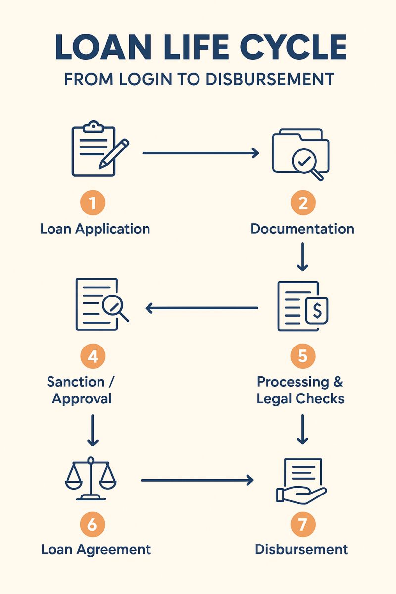 Training | L2D Journey (FI Jan'25) FI002