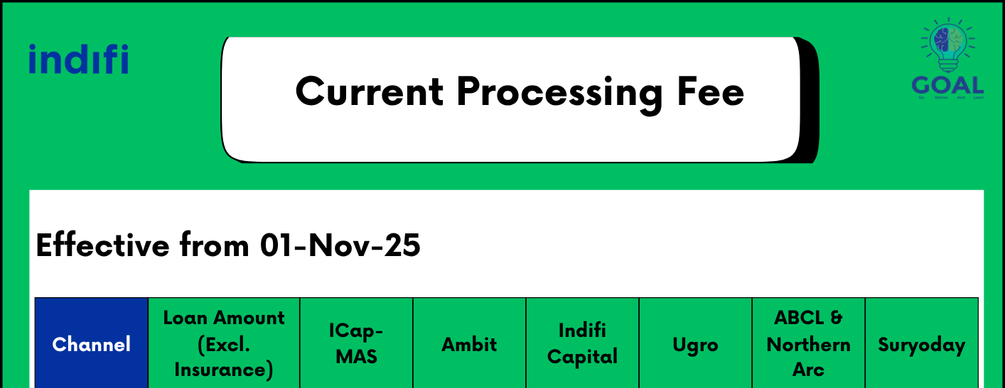 Revised Processing Fees PF01