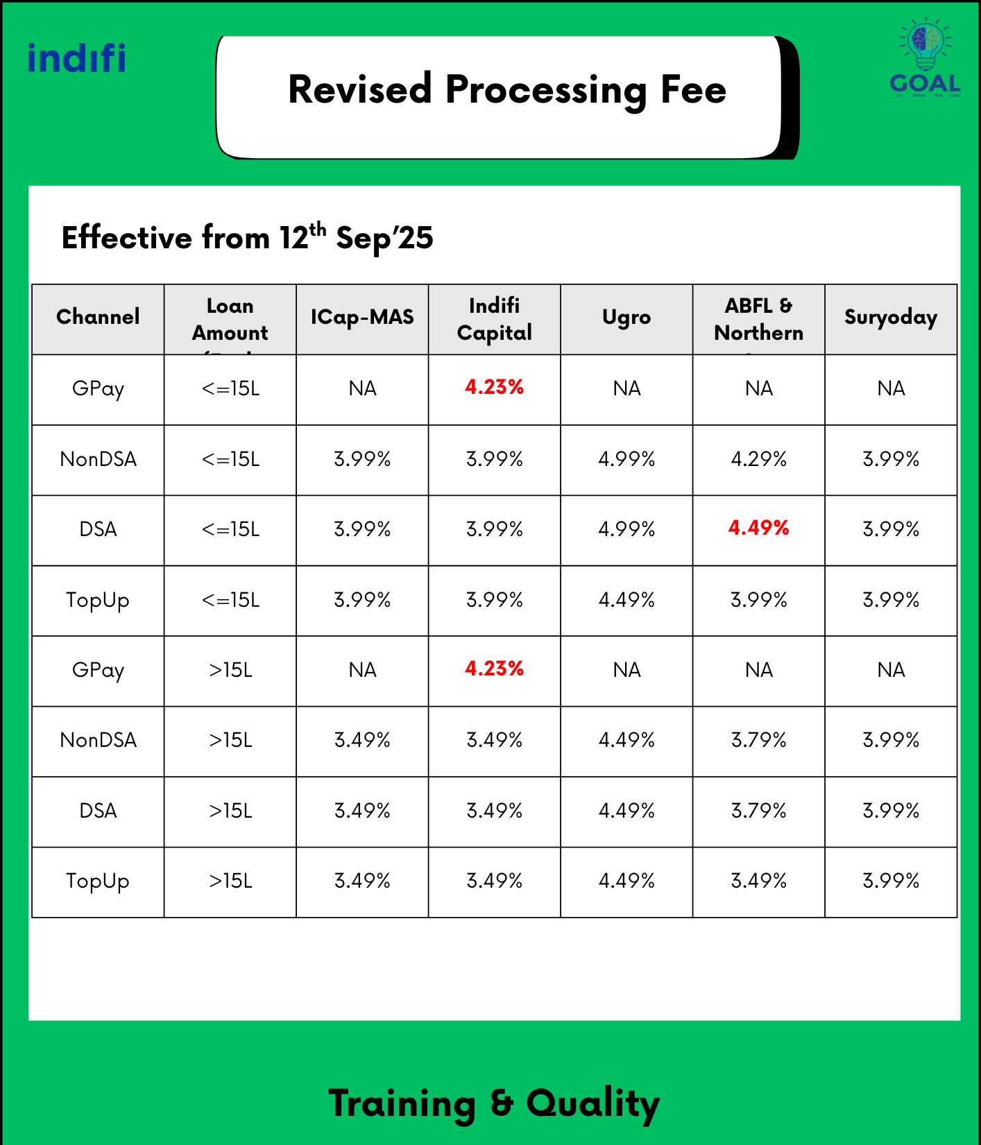 Revised Processing Fees PF01
